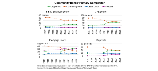 Graph with bank info